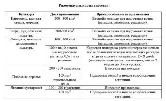 Удобрение Конский навоз гранулированный 3 кг (ПАБ) Е