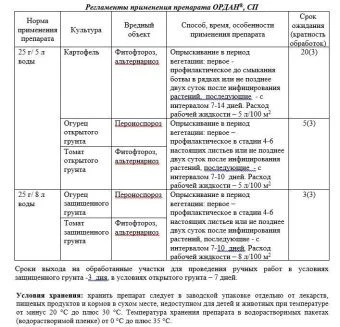 Ордан 12,5г (Август)