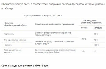 Муравьин 50г 150 (ТЭ) (2)