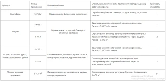 Споробактерин Рассада 5г 1100 (Ортон)