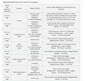 Триходерма вериде 30г 1150 (ВХ)