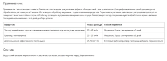 Универсальный БИОИНСЕКТИЦИД Перцовое мыло концентрат