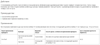 Разряд от проволочника и колорадского жука 200г 150 (Ортон)