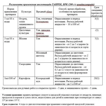 Танрек от ТЛИ и белокрылки 1,5мл (Август)