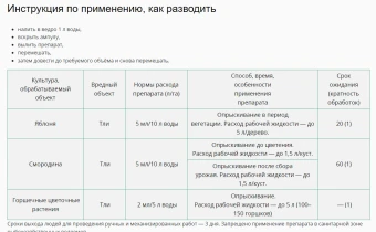 Кортлис 5мл 1150 (ВХ) (2)