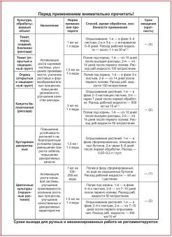 Крепень в период вегетации 25 мл (ВХ) 1