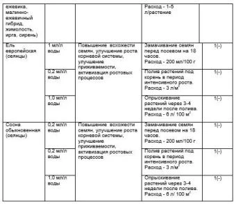 Рибав-экстра 1мл 1200 (Август)