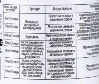 Ликвидатор 60мл 150 (ДГрин)