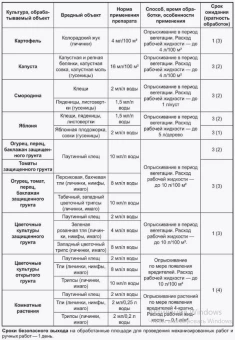 Фитоверм Opti Doza 50мл 119 (ВХ) (2)