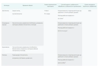 Профи, КЭ 5мл 1150 (СА)