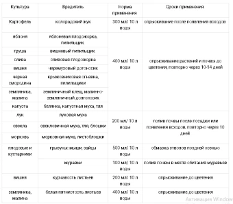 Мыло дегтярное Кыш-Вредитель 0,5л 114 (БИ)