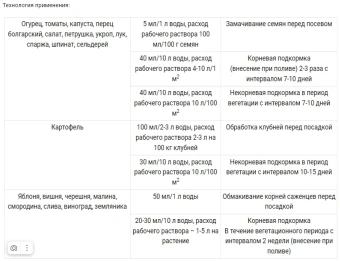 Фитоспорин ПроБио 0,5л 114 (БИ)