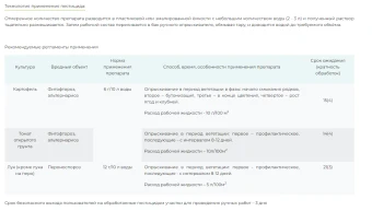 Фамокс, ВДГ 3гр 1200 (СА)