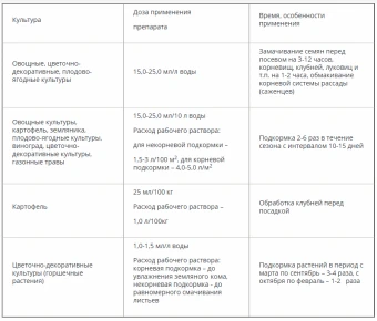 Энерген Аква хелаты 9 микроэлементов 250мл 1612 (ТЭ)