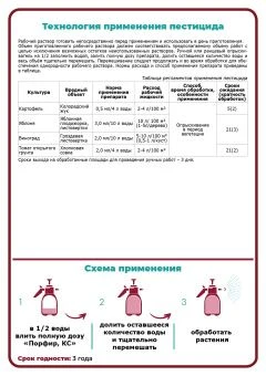 Insektitsid-Porfir-s-tablitsey-2