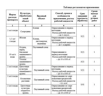 Клещевит 4мл (Август)