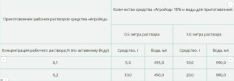 АгроЙод 100мл 130 (ВХ) (3)