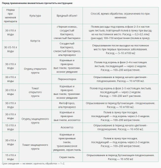 Триходерма вериде 120г 135 (ВХ)