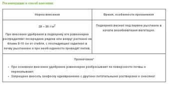 Удобрение для клубники весна-лето 0,5кг 110 (Ф)