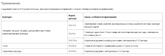 Почвобактерин 10г 10100 (Ортон)