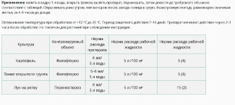 Ревус 1,5мл 1200 (ВХ)