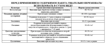 технология применения Осеннее