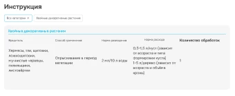 Пиноцид 2мл 1200 (Август