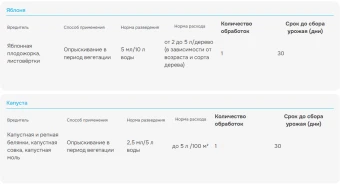 Сэмпай 5мл 1200 (Август)