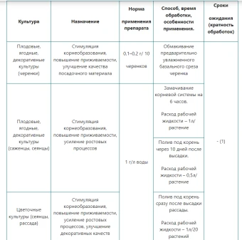 Коренник Снимок