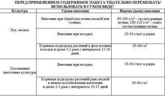 Для лука и чеснока технология
