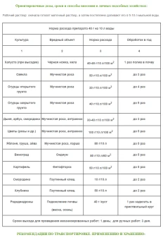Сера коллоидная порошок 1кг 110 (Ф)