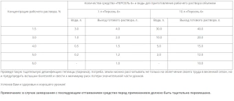 Персель-6 1л 115 (ИЖ)