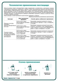 Udobrenie_Biostim_Universal_s_tablitsey_2