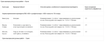 Бордоская смесь 200г 120 (ТЭ) (3)