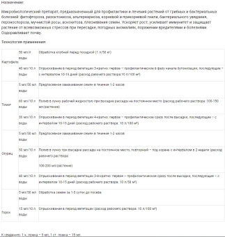 Фитоспорин-АС жидкий универсальный 0,5л 114 (БИ)