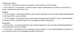 Пробиогранулы Весенние Гуми-Оми 0,8кг 112 (БИ)