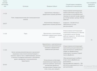 ГлиБест 540, ВР 500мл 118 (СА)