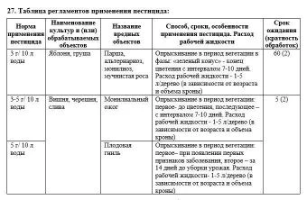 Плантенол Нео 3г (Август)