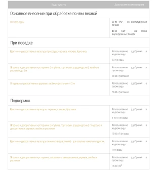 БФ Удобрение с СЕРОЙ и МАГНИЕМ для гортензий, пакет 100г 11030 (Русинхим)