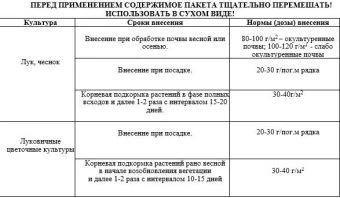 Для лука и чеснока технология