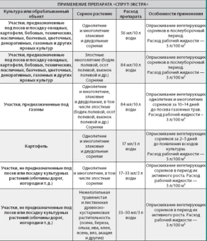 Спрут Экстра 1л 116 (ЩА)