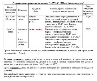 Раёк 2мл (Август)