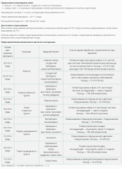 Триходерма вериде 15г 1200 (ВХ)
