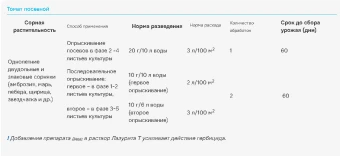 Лазурит Т 5г 110100 (Август)