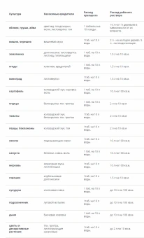 Искра 10г таблетка 110350 (ТЭ)