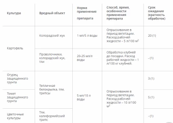 Командор 10мл 1120 (ТЭ)