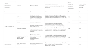 Лепидоцид 80гр (Ф) 150 (2)