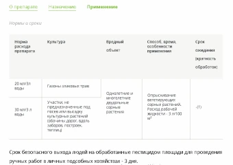 Прополол (Диастар) 100мл 140 (ТЭ)