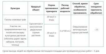 дамба Снимок