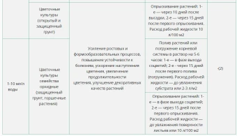 Ботаник 2